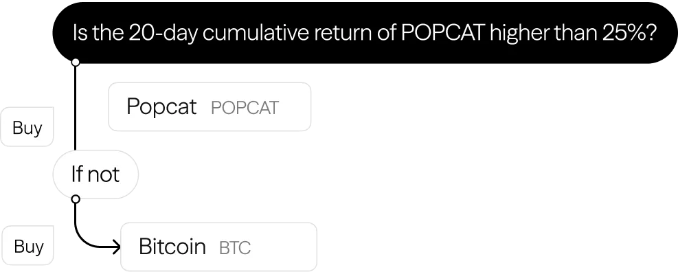 A portfolio that reacts to the market