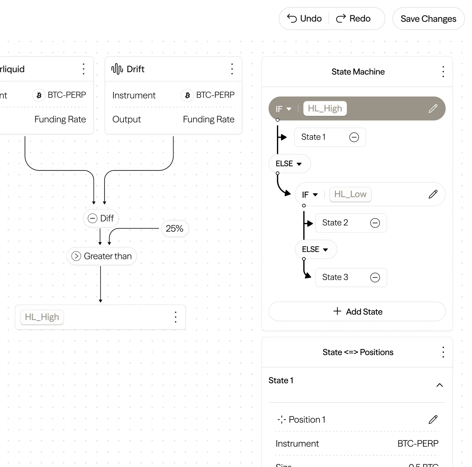 Strategy visualization